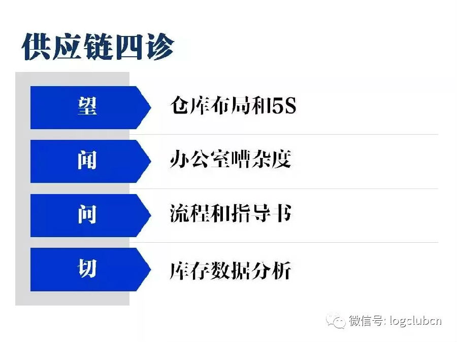 汽车零部件企业库存改善路线图