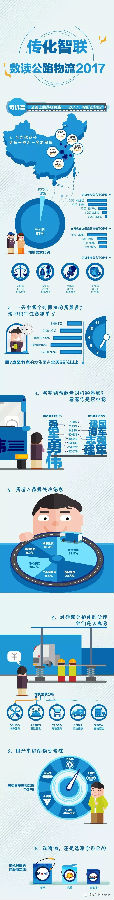 2017年度中国公路物流大数据报告