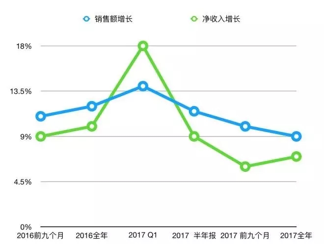Zara用AR武装门店，H&M则投资新技术——鞋服物流创新发展联盟