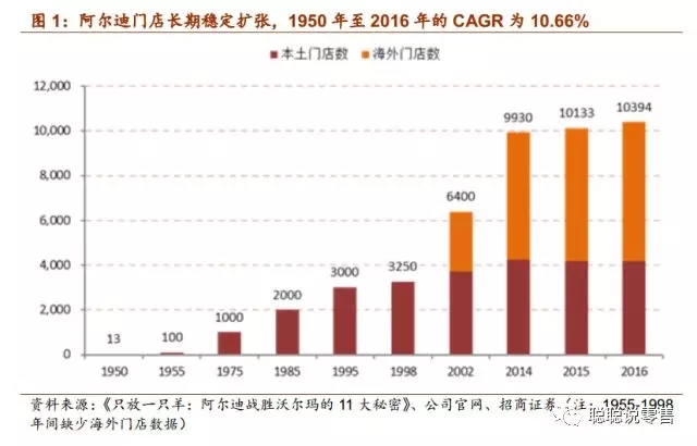 标杆：从“穷人店”到击败沃尔玛，这份报告彻底讲清了阿尔迪的成功之道！