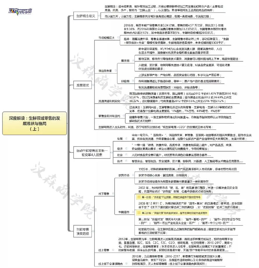 2大巨头，4大阵营，2018生鲜电商向死而生？（附最新死亡名单）