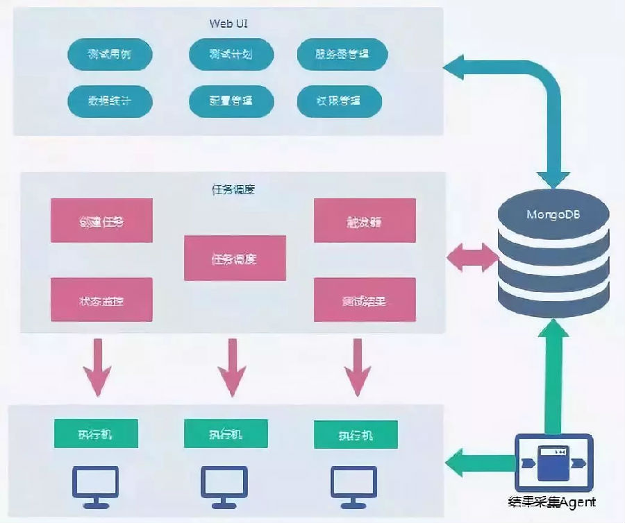 小巧“玲珑”—京东物流自动化测试平台核心功能首次曝光