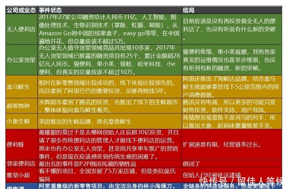 城配物流, 新零售赛道最后的一个成功机会