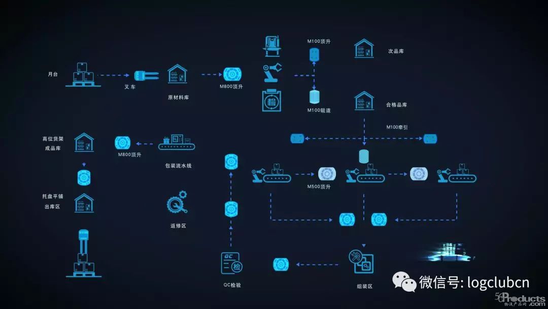 工业4.0下制造业工厂的智能柔性搬运解决方案