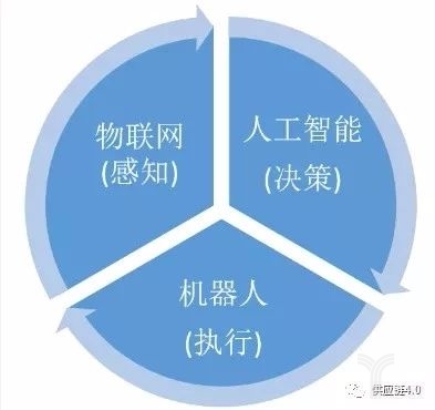 2018年物流机器人的七大趋势