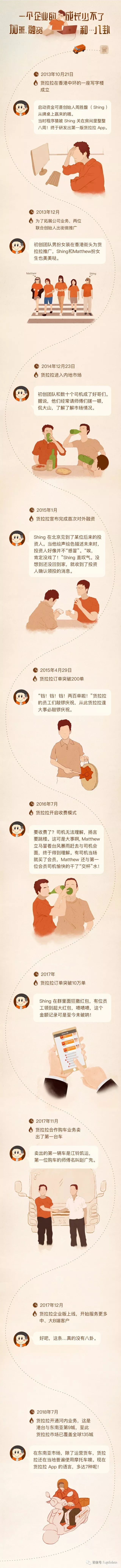 同城货运平台货拉拉的“风雨五年”