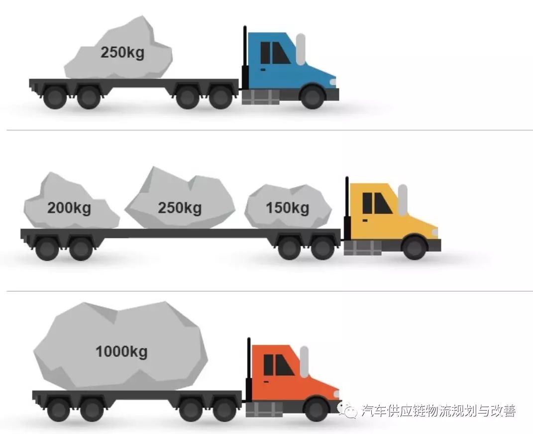 汽车物流规划工作如何开展？