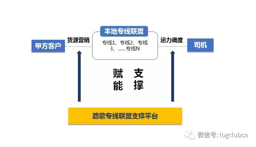 大票零担迎来新玩家，路歌有何妙招？