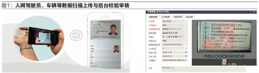 中国邮政车辆运行管控平台的建设与应用