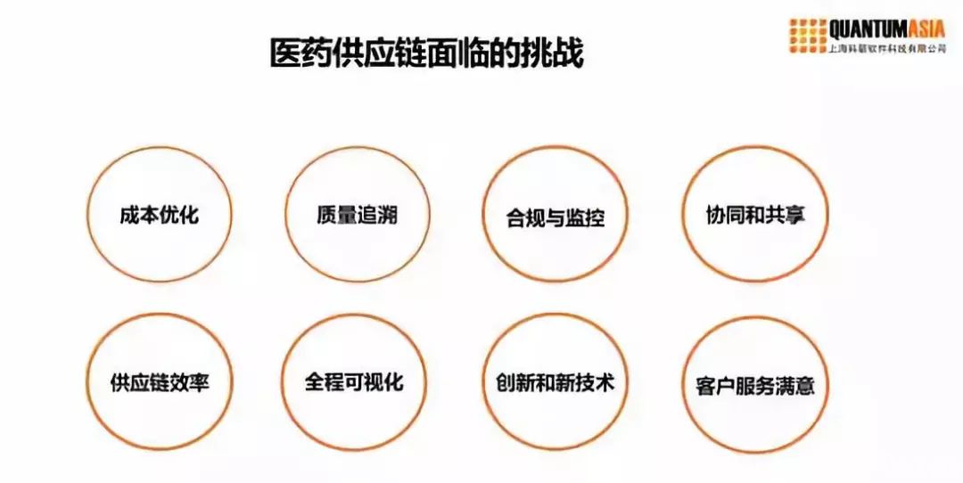 第五届中国医药物流行业年会科箭演讲：数字化供应链和医药物流
