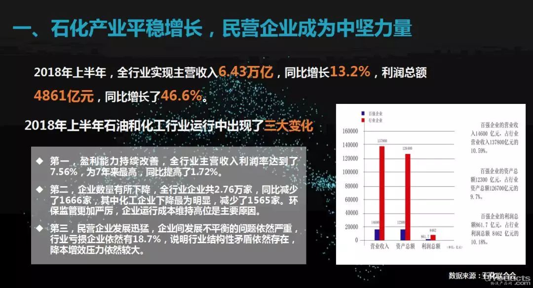 一文了解2018年1.4万亿市场规模的危化品物流
