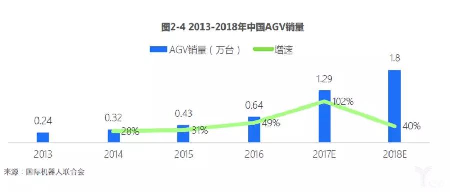 2018中国绿色物流发展报告出炉