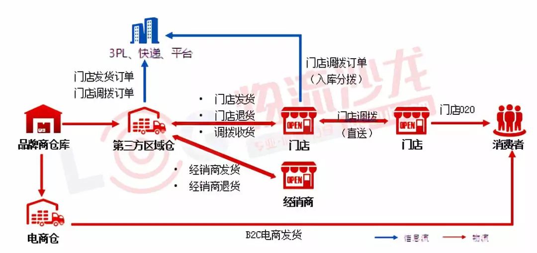 服装之强大的物流及供应链能力是怎样炼成的？