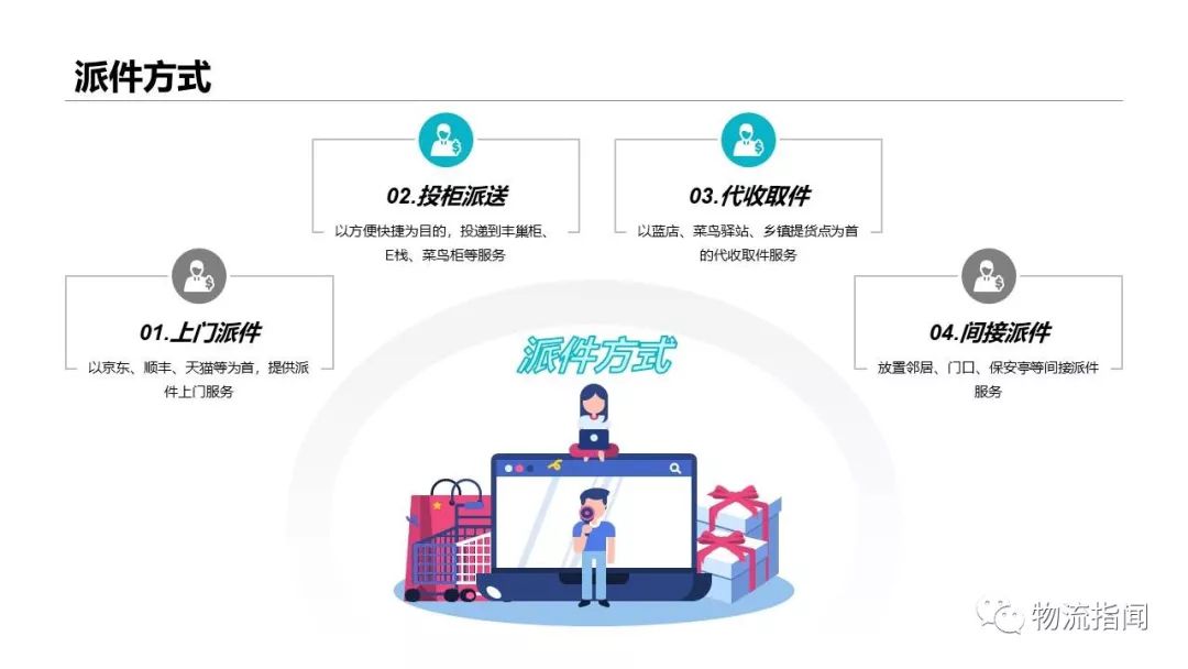 方法论：快件终端派送环节，还有哪些可以优化的点？