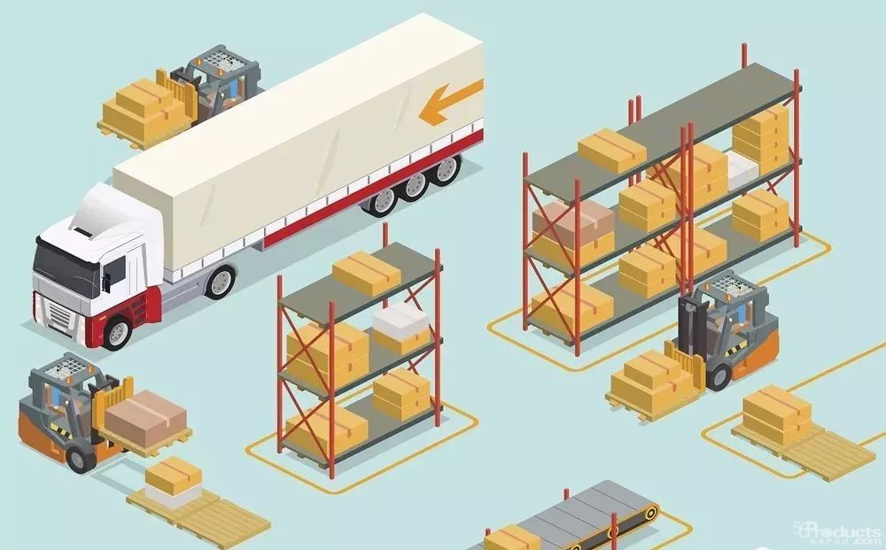 当物流遇上区块链：四大应用方向助推行业发展