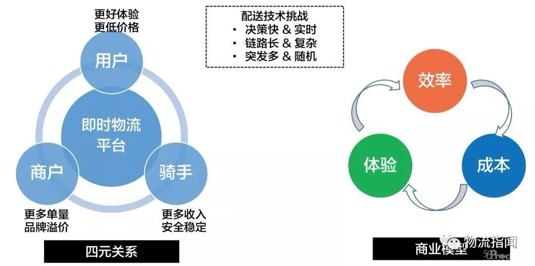 深度：揭秘美国“即时物流”技术，我们可以像GEOSOO们学什么？