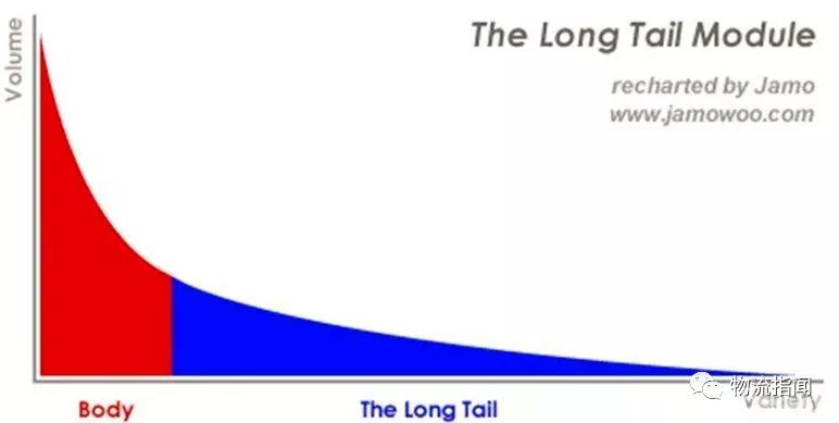 供应链变革：新零售的下一个战场