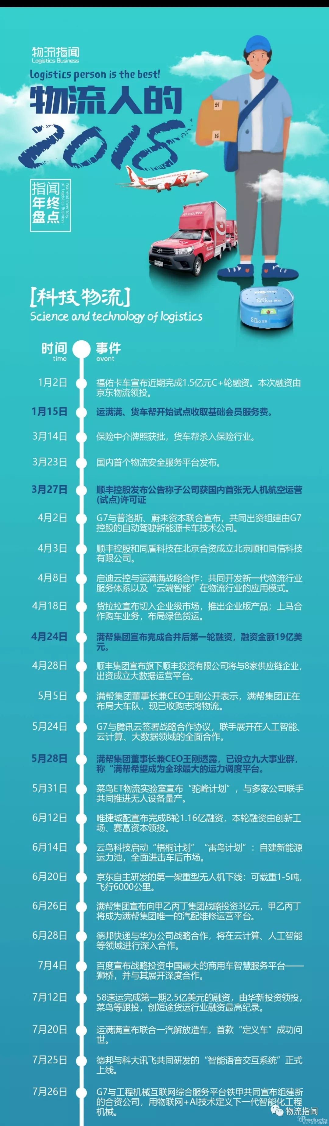 盘点2018：一张图读懂科技物流企业的关键时刻，除了BATJ，发力的还有它们…