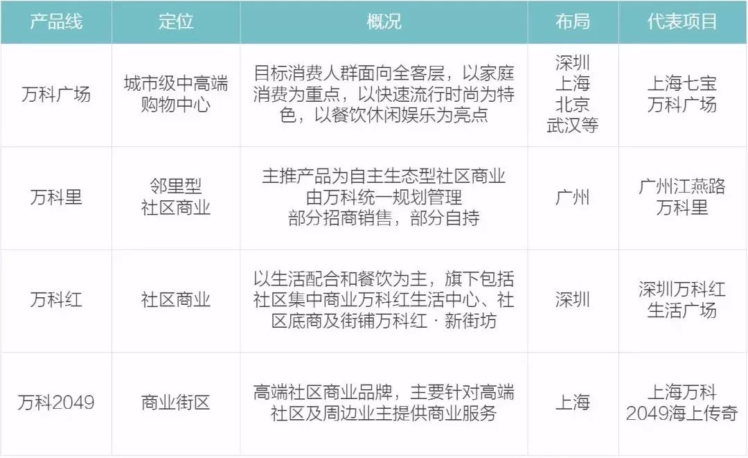 传统商业地产商如何快速切入新零售？