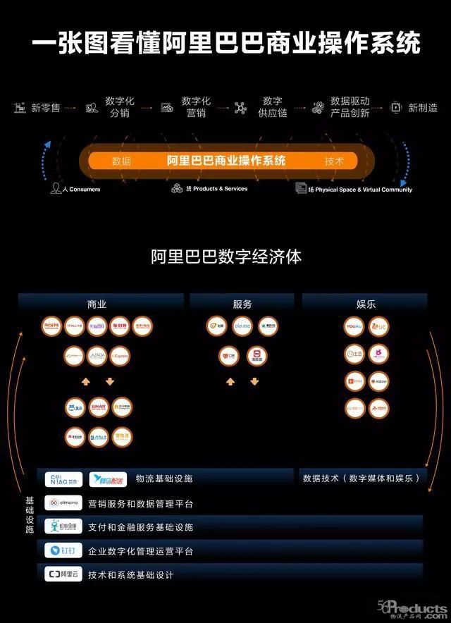 与阿里达成“A100”战略，太平鸟的数字化到底怎么玩？——鞋服物流创新发展联盟