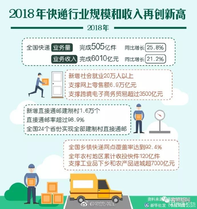 5G产业互联网时代，中国快递将面临的新变革