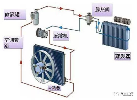 中国冷链运输技术体系与技术装备