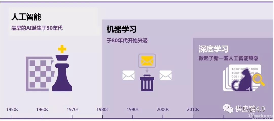 DHL和IBM年度报告：物流中的人工智能