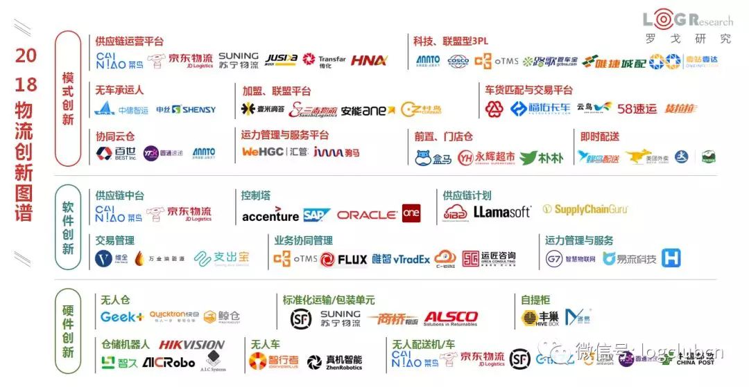 从14起融资事件，看万亿物流市场中受青睐的创新点