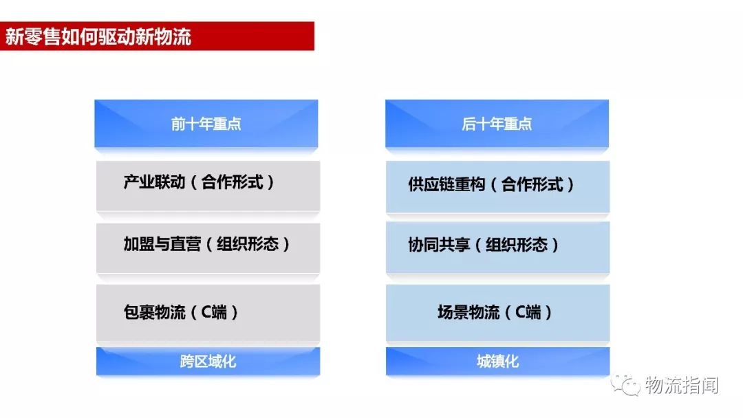 2018年城市配送群雄厮杀，洗牌过后，谁主沉浮？！