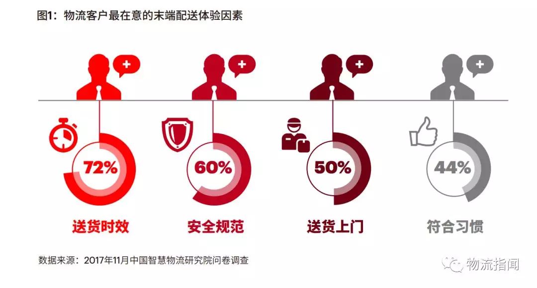 回顾2018：物流末端网络，如何突围？