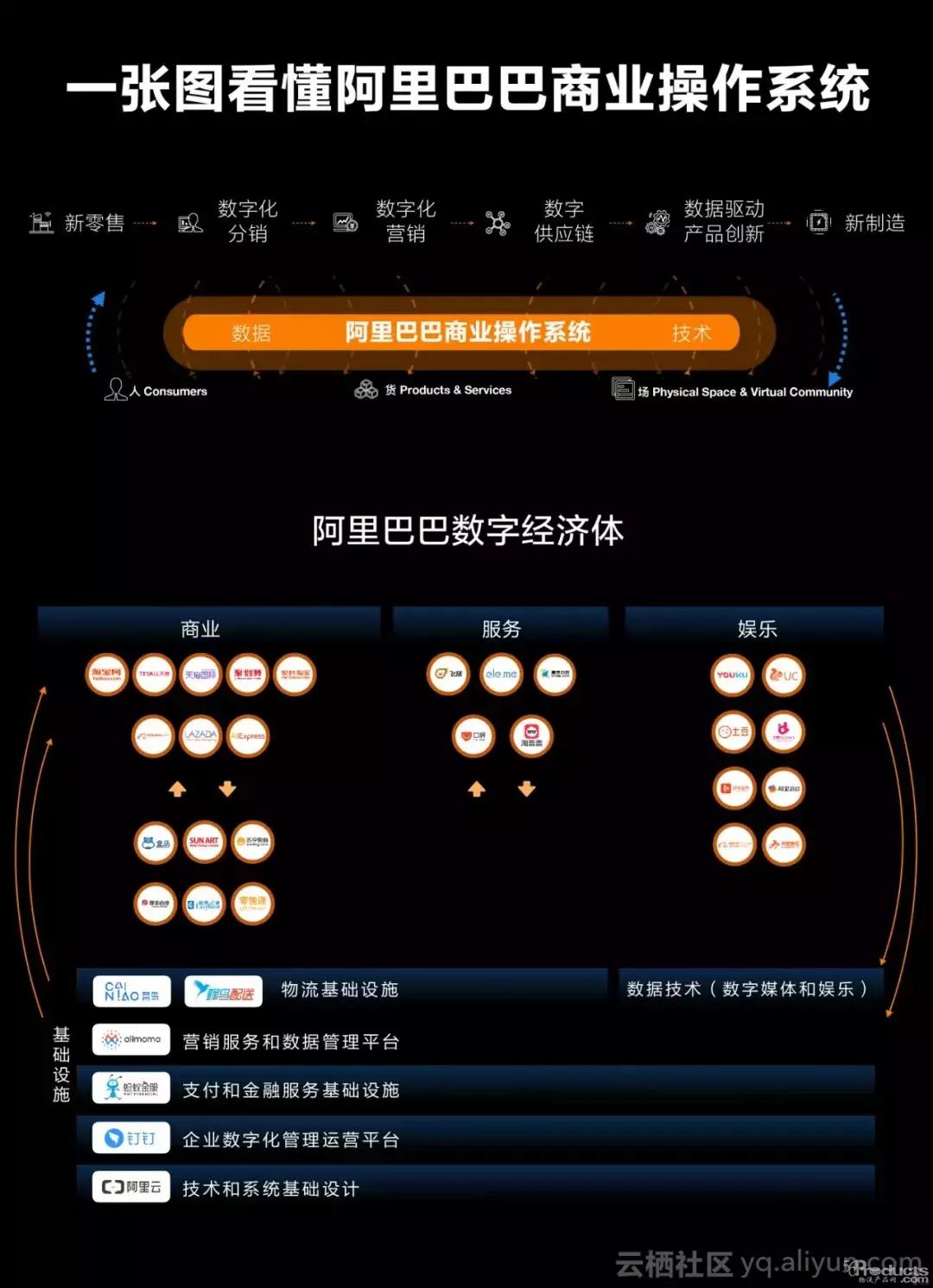 【2019电商战略盘点】阿里的系统 拼多多的工厂