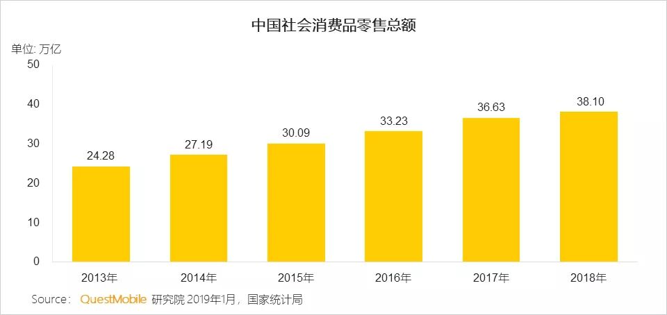 社区团购洞察报告：新零售最后一公里战局分晓将至？