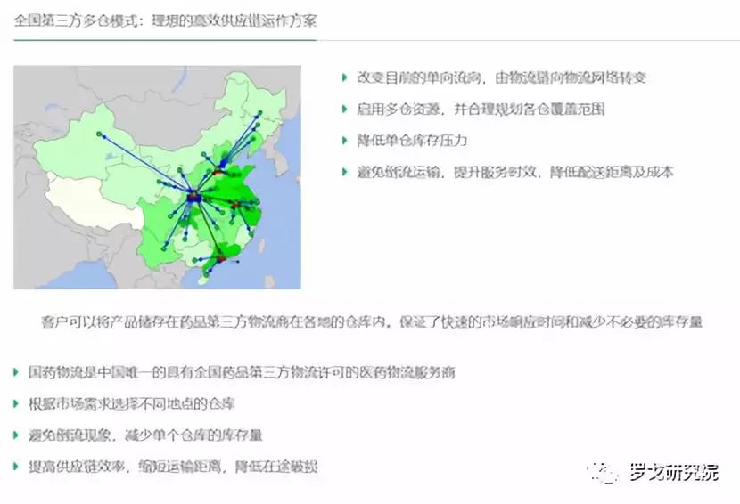 国药、九州通 VS 顺丰、京东，哪类医药物流企业才是未来？