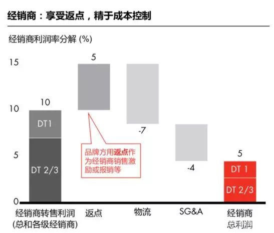 从美国的供应链变革，看中国B2B的发展路径