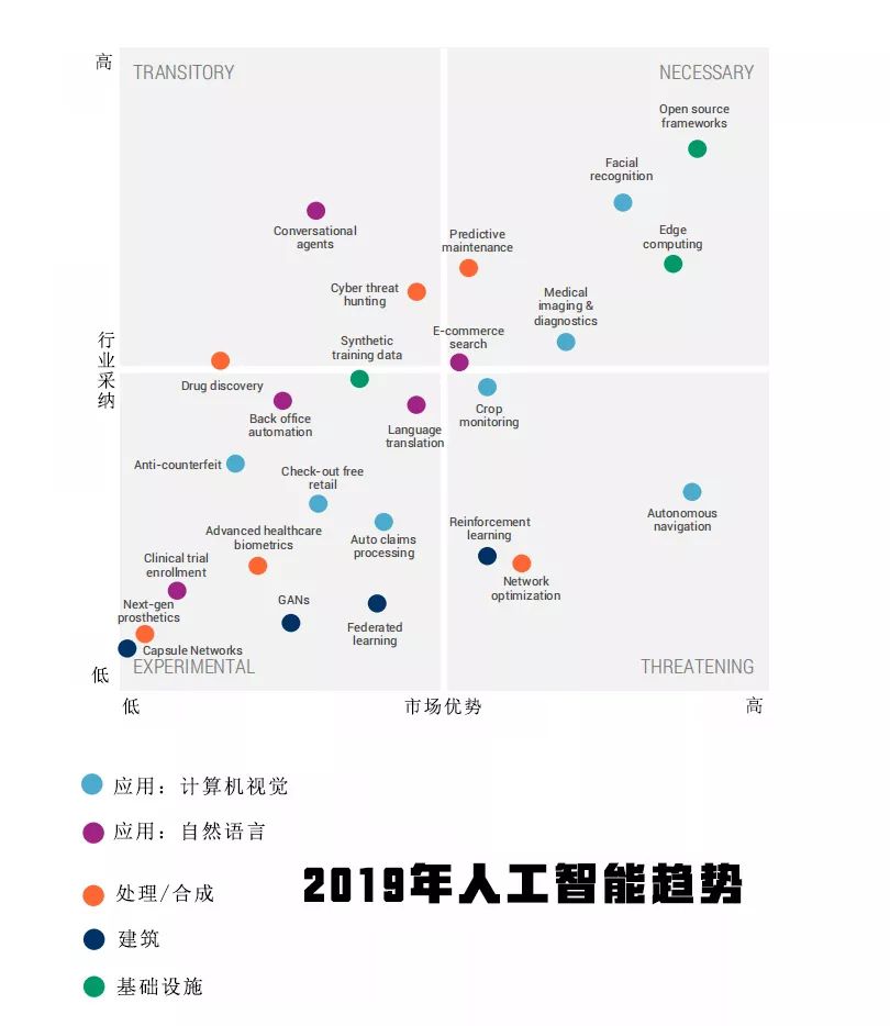 2019年人工智能行业的25大趋势