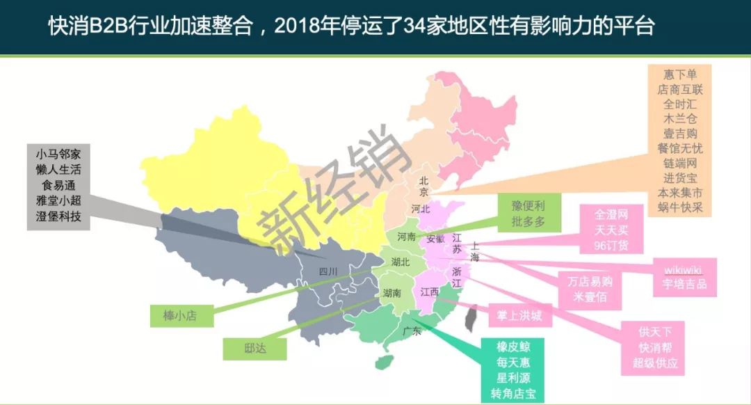 从中美流通渠道的变迁，看国内B2B平台为什么会大量亏损关停？
