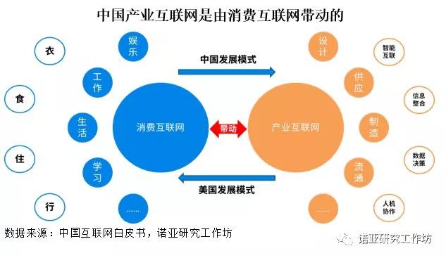 新零售供应链从C到B都经历了什么？