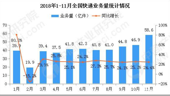 业界：绿色环保化包装推广任重道远