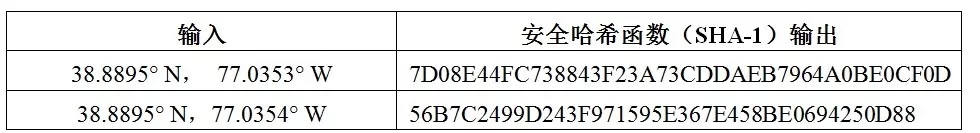 区块链技术的军事应用