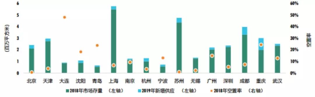 物流园规划设计的发展趋势