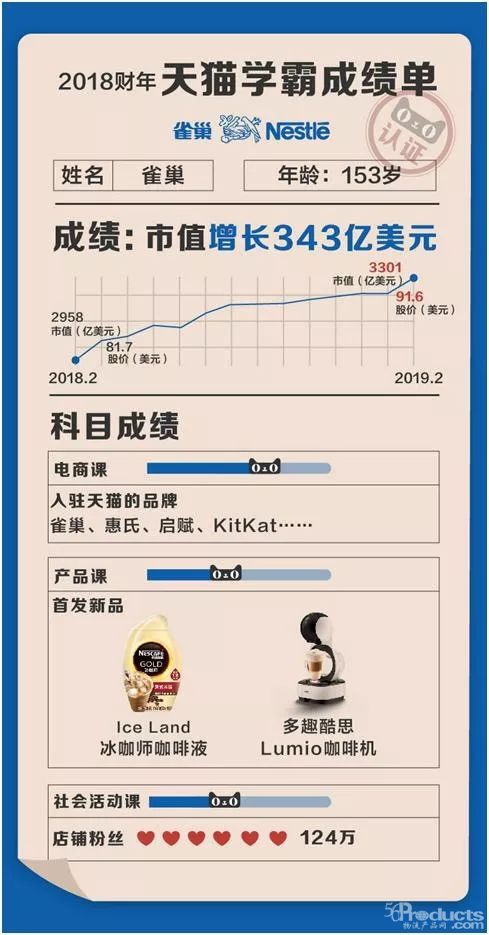 快消巨头财报亮眼 我们请到了雀巢、亿滋等巨头来做演讲