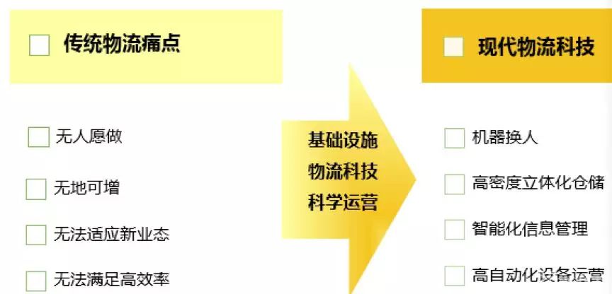 对话九州通达：医药自动化解决方案先进经验分享