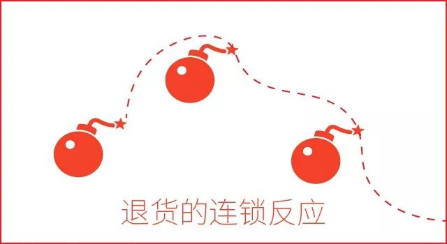 仓库难点解析：退货管理