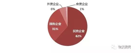 深度洞察：稀缺的无车承运人，归根到底还是税的问题！怎么办？