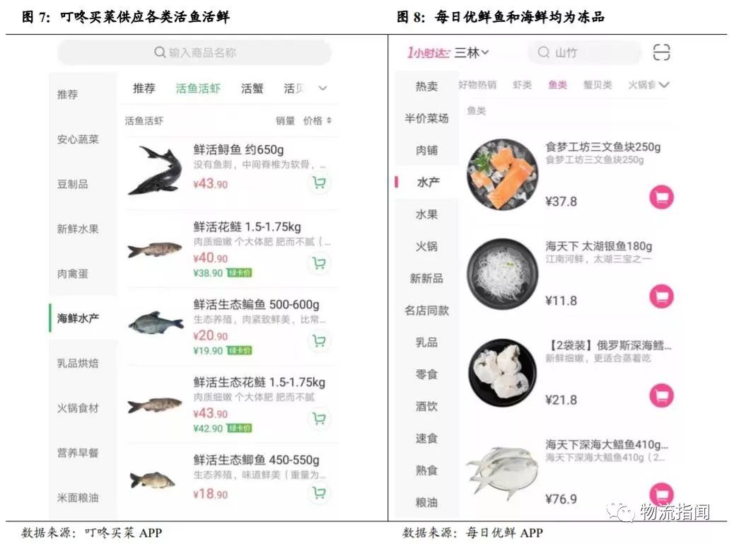 社区拼团、前置仓、门店到家经营特点对比