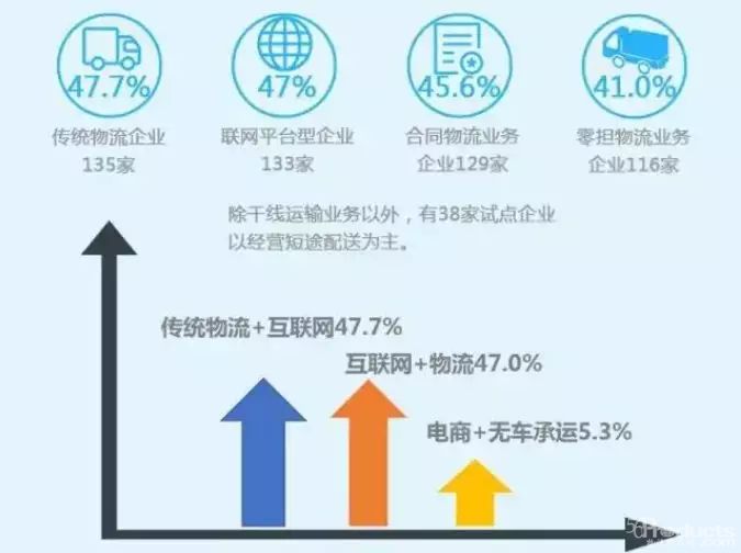 怎样卖好票，无车承运人的营销策略