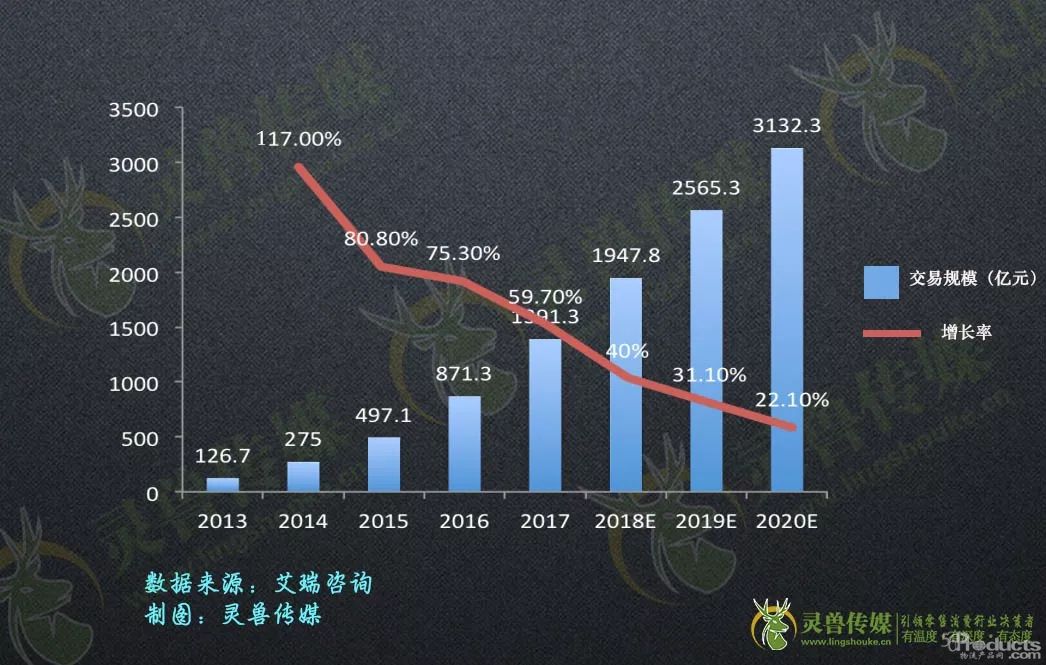 生鲜电商的冷链尽头，一文梳理行业全景和底层逻辑（内附案例）