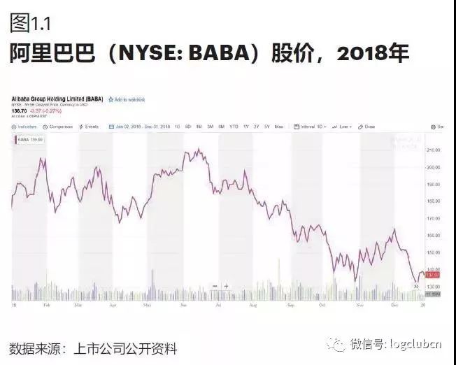 新零售第三年：零售业的格局和生态