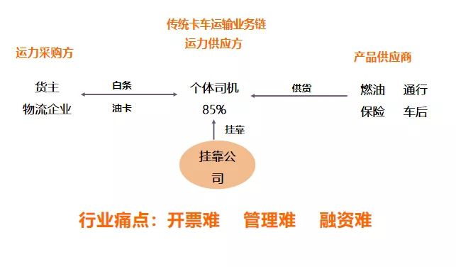在“营改增”的背景下，无车承运人怎样做到财税合规和提升盈利？