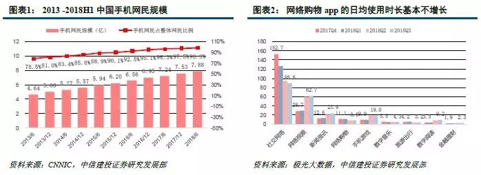 电商活跃买家接近天花板，快递的成长空间在何处？